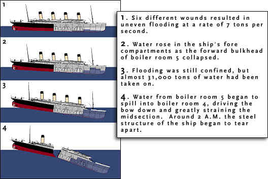 Titanic sjunker