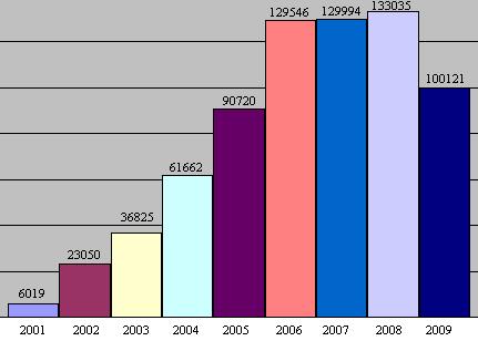 Besökarstatistik